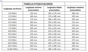 Misure Pneumatici In Base Al Modello Di Auto