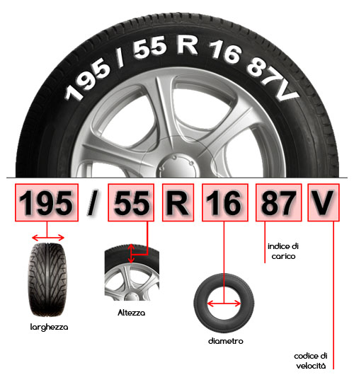 Come Leggere Uno Pneumatico | Cerchigomme.it